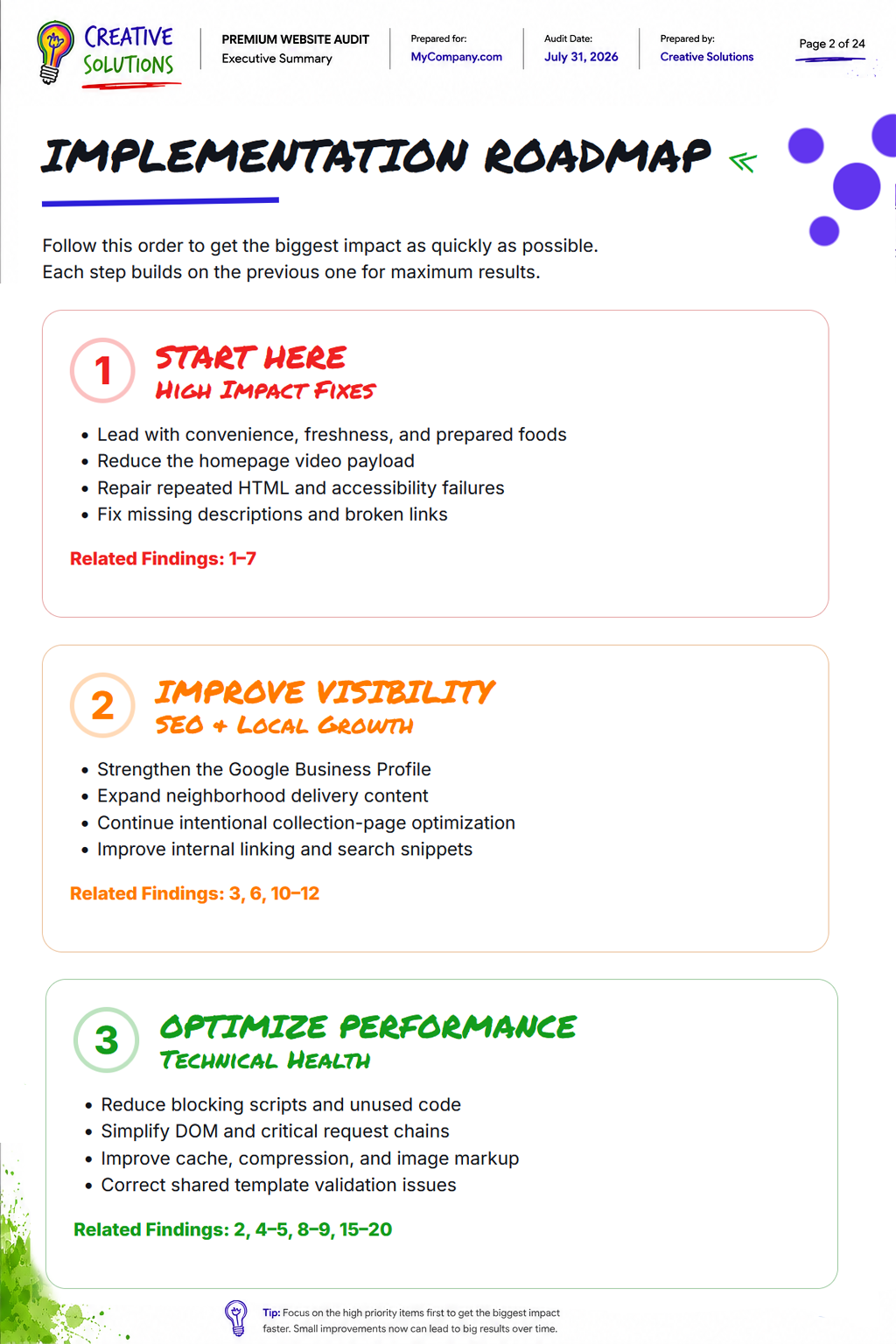 Premium Website Audit