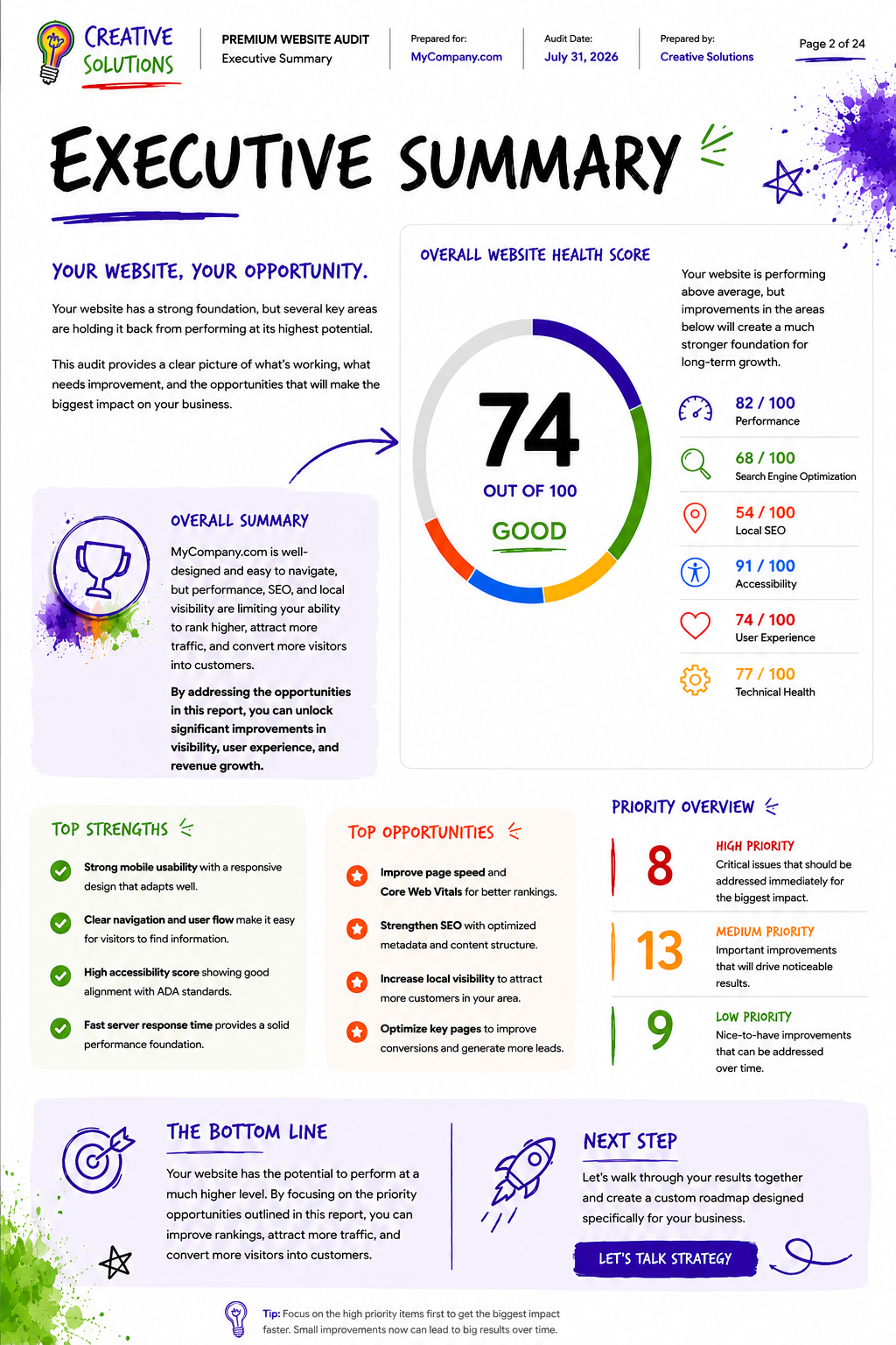 Premium Website Audit