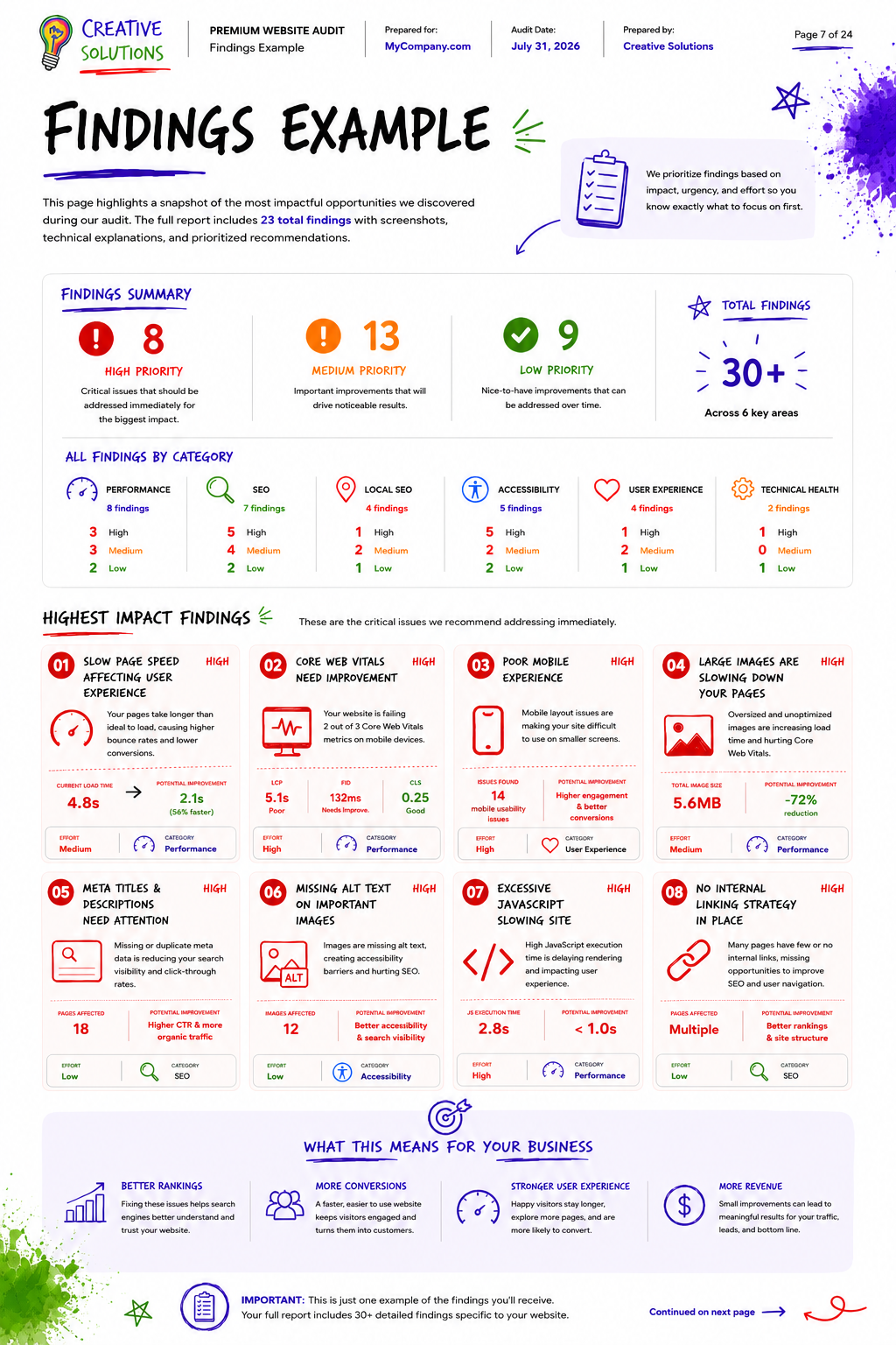 Premium Website Audit