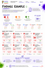 Premium Website Audit